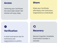 WAEC Basketry Syllabus 2026/2027 & Textbooks