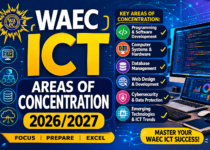 WAEC ICT Areas Of Concentration 2026/2027